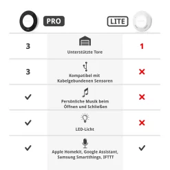 SOMMER Ismartgate PRO Für Hoftore 11 SOMMER Ismartgate PRO Für Hoftore -Türen und Zubehör s12271 00002 sommer ismartgate pro hoftore vergleich